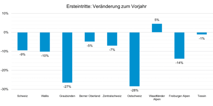 saisonmonitoring bild1 vergleich_SBS_4 7 24