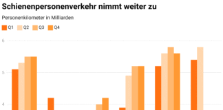 schienenpersonenverkehr nimmt weiter zu_LITRA_7 24