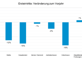 Saisonmonitoring Bild1_Vergleich_Seilbahnen Schweiz_8 24