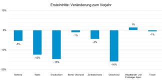 Saisonmonitoring Bild1_Vergleich_Seilbahnen Schweiz_8 24