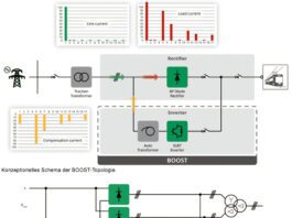 EFFICIENT-BOOST Grafik Zeichnung_Secheron_2024