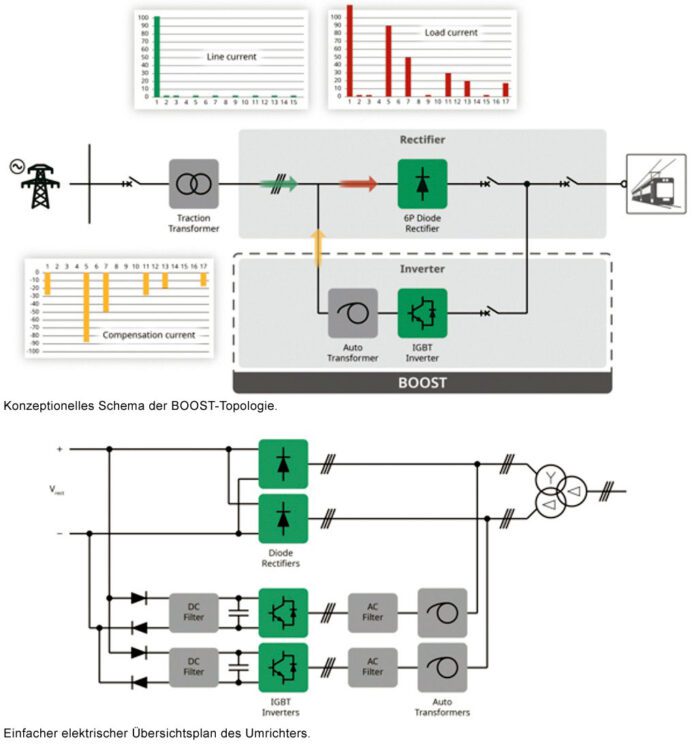 EFFICIENT-BOOST Grafik Zeichnung_Secheron_2024