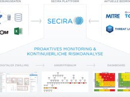 Funktionsgrafik Secira_ICS_2024