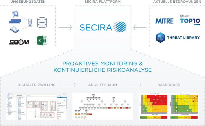 Funktionsgrafik Secira_ICS_2024