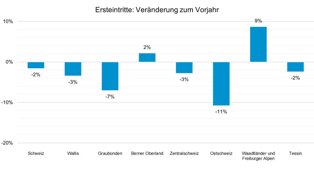 Saisonmonitoring Bild1 Vergleich_SBS_4 9 24