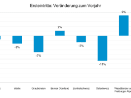 Saisonmonitoring Bild1 Vergleich_SBS_4 9 24