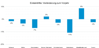 Saisonmonitoring Bild1 Vergleich_SBS_4 9 24