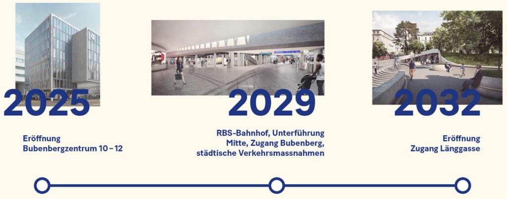 timeline_Zukunft Bahnhof Bern_9 24