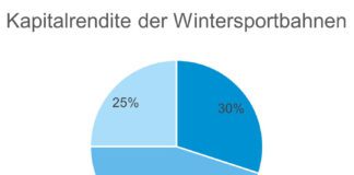 Kapitalrendite der Wintersportbahnen_SBS_4 10 24