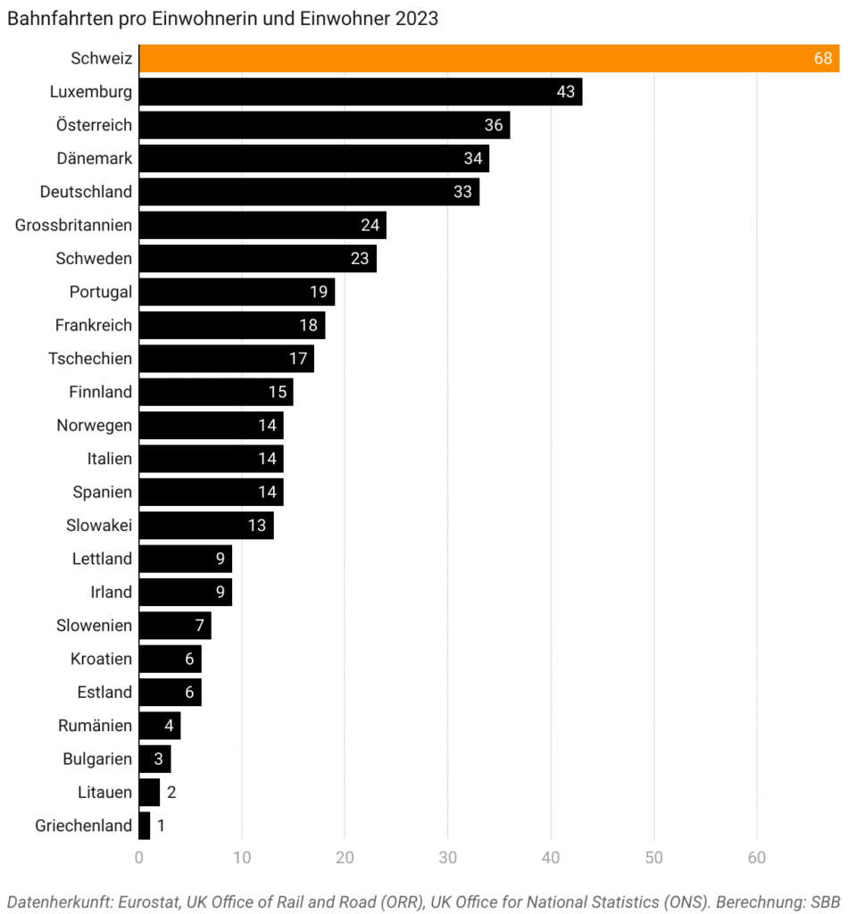 Bahnfahrten Einwohner 2023_LITRA_11 24