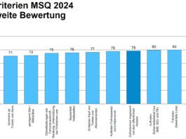 Bewertung ausgewaehlter Fragen MVU_ZVV_11 24