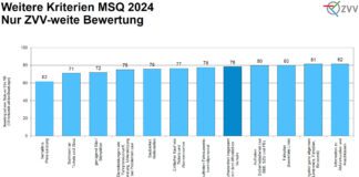 Bewertung ausgewaehlter Fragen MVU_ZVV_11 24