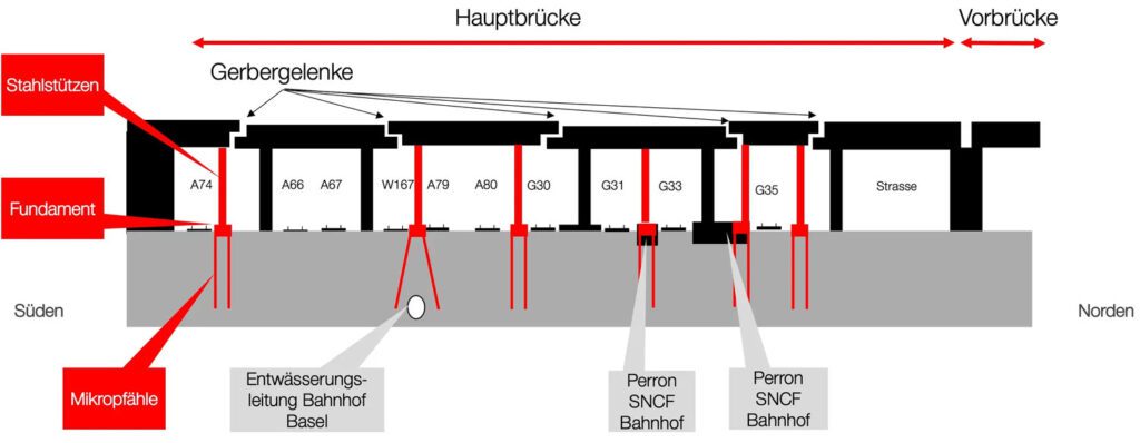 Grafik-Gerbergelenke-Stuetzenreihen_SBB CFF FFS_11 24