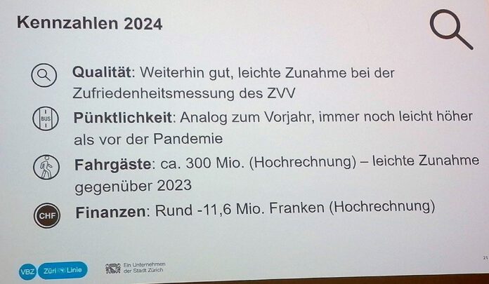 VBZ Weichen Zukunft Zahlen Jahr 2024_Sandro Hartmeier_3 12 24