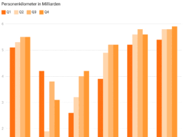 quartalsreporting-bahn-4-2024 Personenkilomter-in-Milliarden_LITRA_1 25