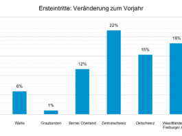 Saisonmonitoring_Vergleich_Seilbahnen Schweiz_5 2 25