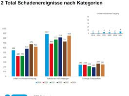 VBZ Schadenereignisse 2024_VBZ_6 3 25